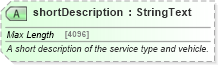 XSD Diagram of shortDescription in schema ground_2_0_0_xsd (Open Travel (OTA))