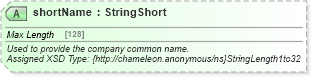 XSD Diagram of shortName in schema common_4_0_0_xsd (Open Travel (OTA))