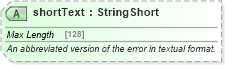 XSD Diagram of shortText in schema common_4_0_0_xsd (Open Travel (OTA))