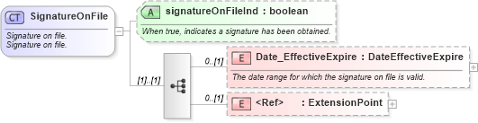 XSD Diagram of SignatureOnFile in schema finance_3_0_0_xsd (Open Travel (OTA))