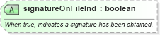 XSD Diagram of signatureOnFileInd in schema finance_3_0_0_xsd (Open Travel (OTA))