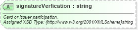 XSD Diagram of signatureVerfication in schema finance_3_0_0_xsd (Open Travel (OTA))