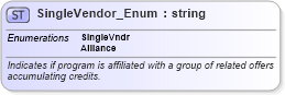 XSD Diagram of SingleVendor_Enum in schema finance_3_0_0_xsd (Open Travel (OTA))