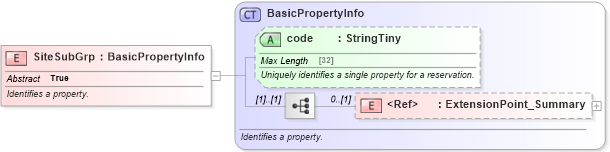 XSD Diagram of SiteSubGrp in schema hospitality_1_0_0_xsd (Open Travel (OTA))