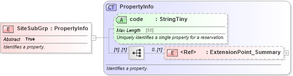XSD Diagram of SiteSubGrp in schema product_4_0_0_xsd (Open Travel (OTA))