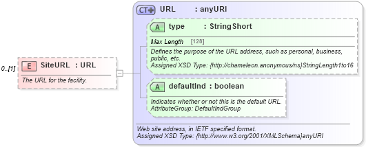 XSD Diagram of SiteURL in schema organization_3_0_0_xsd (Open Travel (OTA))