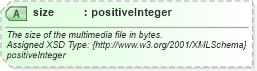 XSD Diagram of size in schema common_4_0_0_xsd (Open Travel (OTA))