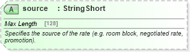 XSD Diagram of source in schema hospitality_1_0_0_xsd (Open Travel (OTA))