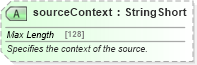 XSD Diagram of sourceContext in schema common_4_0_0_xsd (Open Travel (OTA))