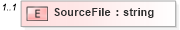 XSD Diagram of SourceFile in schema ota2_appinfo_v1_0_0_xsd (Open Travel (OTA))