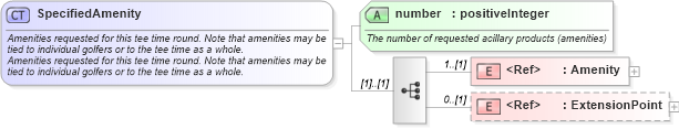 XSD Diagram of SpecifiedAmenity in schema common_4_0_0_xsd (Open Travel (OTA))