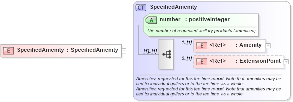 XSD Diagram of SpecifiedAmenity in schema common_4_0_0_xsd (Open Travel (OTA))