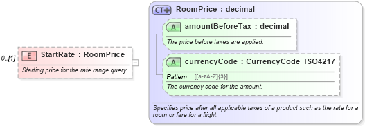 XSD Diagram of StartRate in schema hospitality_1_0_0_xsd (Open Travel (OTA))