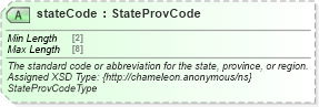 XSD Diagram of stateCode in schema common_4_0_0_xsd (Open Travel (OTA))