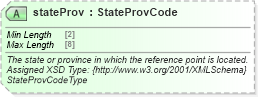 XSD Diagram of stateProv in schema common_4_0_0_xsd (Open Travel (OTA))