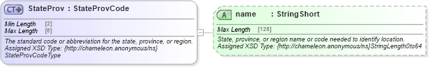 XSD Diagram of StateProv in schema common_4_0_0_xsd (Open Travel (OTA))