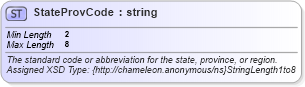 XSD Diagram of StateProvCode in schema common_4_0_0_xsd (Open Travel (OTA))