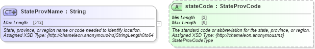 XSD Diagram of StateProvName in schema common_4_0_0_xsd (Open Travel (OTA))
