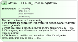 XSD Diagram of status in schema ota2_message_v2_0_0_xsd (Open Travel (OTA))