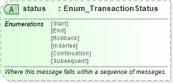 XSD Diagram of status in schema ota2_message_v2_0_0_xsd (Open Travel (OTA))