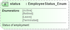XSD Diagram of status in schema common_4_0_0_xsd (Open Travel (OTA))