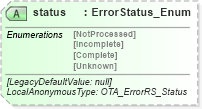 XSD Diagram of status in schema common_4_0_0_xsd (Open Travel (OTA))