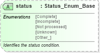 XSD Diagram of status in schema common_4_0_0_xsd (Open Travel (OTA))