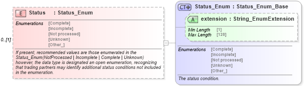 XSD Diagram of Status in schema common_4_0_0_xsd (Open Travel (OTA))