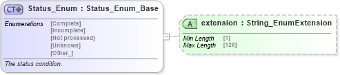XSD Diagram of Status_Enum in schema codelist_3_0_0_xsd (Open Travel (OTA))