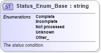 XSD Diagram of Status_Enum_Base in schema codelist_3_0_0_xsd (Open Travel (OTA))
