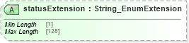 XSD Diagram of statusExtension in schema common_4_0_0_xsd (Open Travel (OTA))
