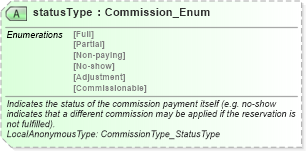 XSD Diagram of statusType in schema order_3_0_0_xsd (Open Travel (OTA))