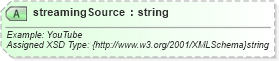XSD Diagram of streamingSource in schema common_4_0_0_xsd (Open Travel (OTA))