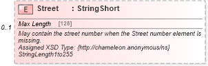 XSD Diagram of Street in schema common_4_0_0_xsd (Open Travel (OTA))