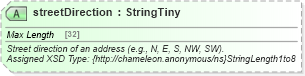 XSD Diagram of streetDirection in schema common_4_0_0_xsd (Open Travel (OTA))