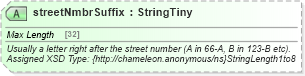 XSD Diagram of streetNmbrSuffix in schema common_4_0_0_xsd (Open Travel (OTA))