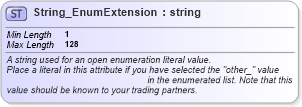 XSD Diagram of String_EnumExtension in schema otm_builtins_xsd (Open Travel (OTA))