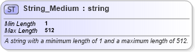 XSD Diagram of String_Medium in schema ota2_message_v2_0_0_xsd (Open Travel (OTA))
