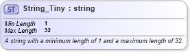 XSD Diagram of String_Tiny in schema ota2_message_v2_0_0_xsd (Open Travel (OTA))