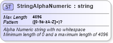 XSD Diagram of StringAlphaNumeric in schema common_4_0_0_xsd (Open Travel (OTA))