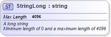 XSD Diagram of StringLong in schema common_4_0_0_xsd (Open Travel (OTA))