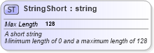 XSD Diagram of StringShort in schema common_4_0_0_xsd (Open Travel (OTA))