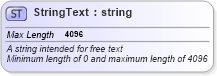 XSD Diagram of StringText in schema common_4_0_0_xsd (Open Travel (OTA))