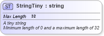 XSD Diagram of StringTiny in schema common_4_0_0_xsd (Open Travel (OTA))