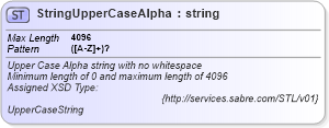 XSD Diagram of StringUpperCaseAlpha in schema common_4_0_0_xsd (Open Travel (OTA))
