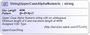 XSD Diagram of StringUpperCaseAlphaNumeric in schema common_4_0_0_xsd (Open Travel (OTA))