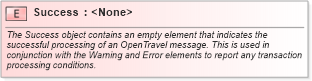 XSD Diagram of Success in schema ota2_message_v2_0_0_xsd (Open Travel (OTA))