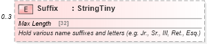 XSD Diagram of Suffix in schema common_4_0_0_xsd (Open Travel (OTA))