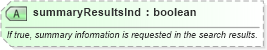 XSD Diagram of summaryResultsInd in schema common_4_0_0_xsd (Open Travel (OTA))