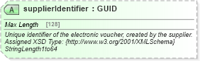 XSD Diagram of supplierIdentifier in schema finance_3_0_0_xsd (Open Travel (OTA))